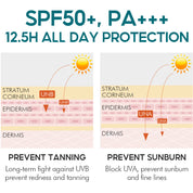 VIBRANT GLAMOUR Kiehl's Protection Cream 50+ Sunscreen Whitening VG-MB009 by eprolo